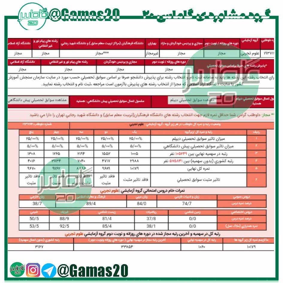 کارنامه قبولی پزشکی شاهرود 