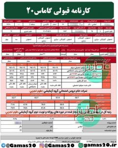 نگار اعظمی - گلپایگان