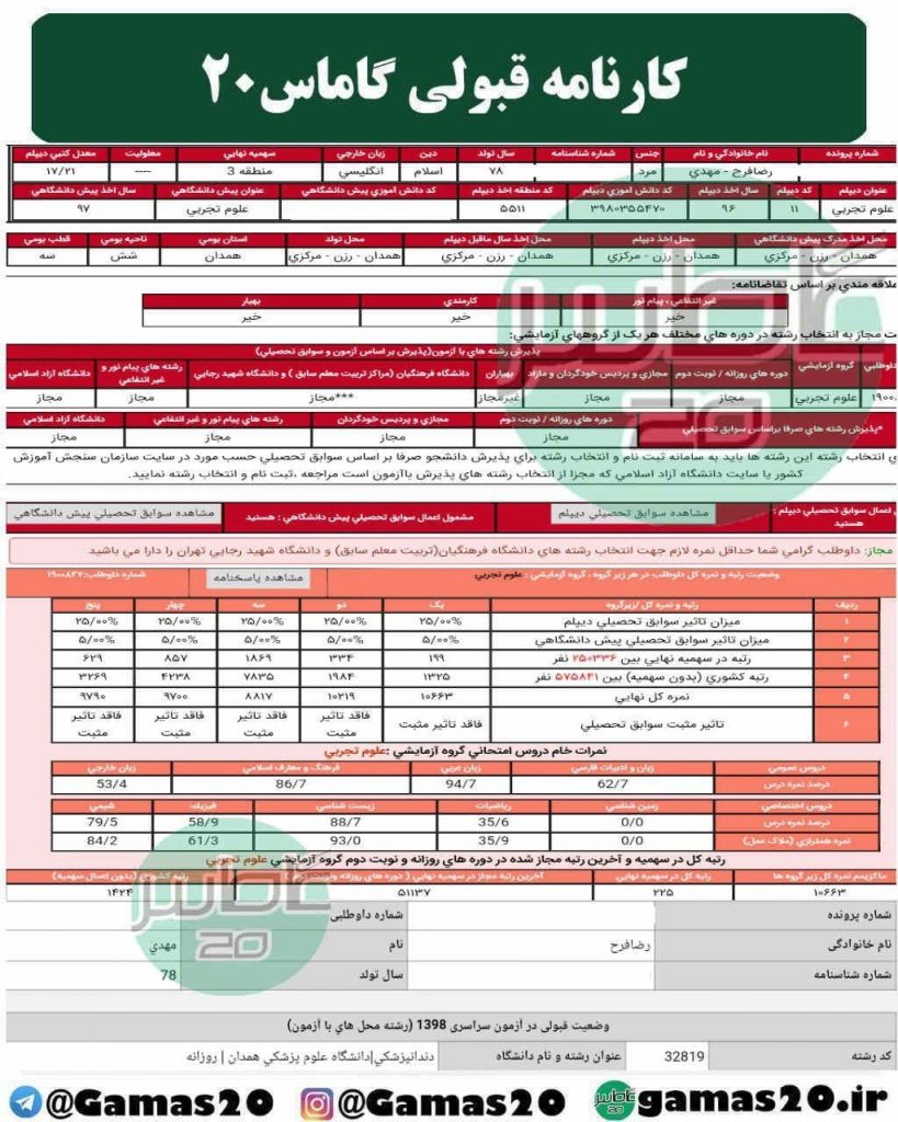 مهدی رضا فرح -رزن