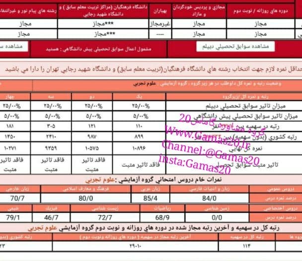 قبولی پزشکی ایران