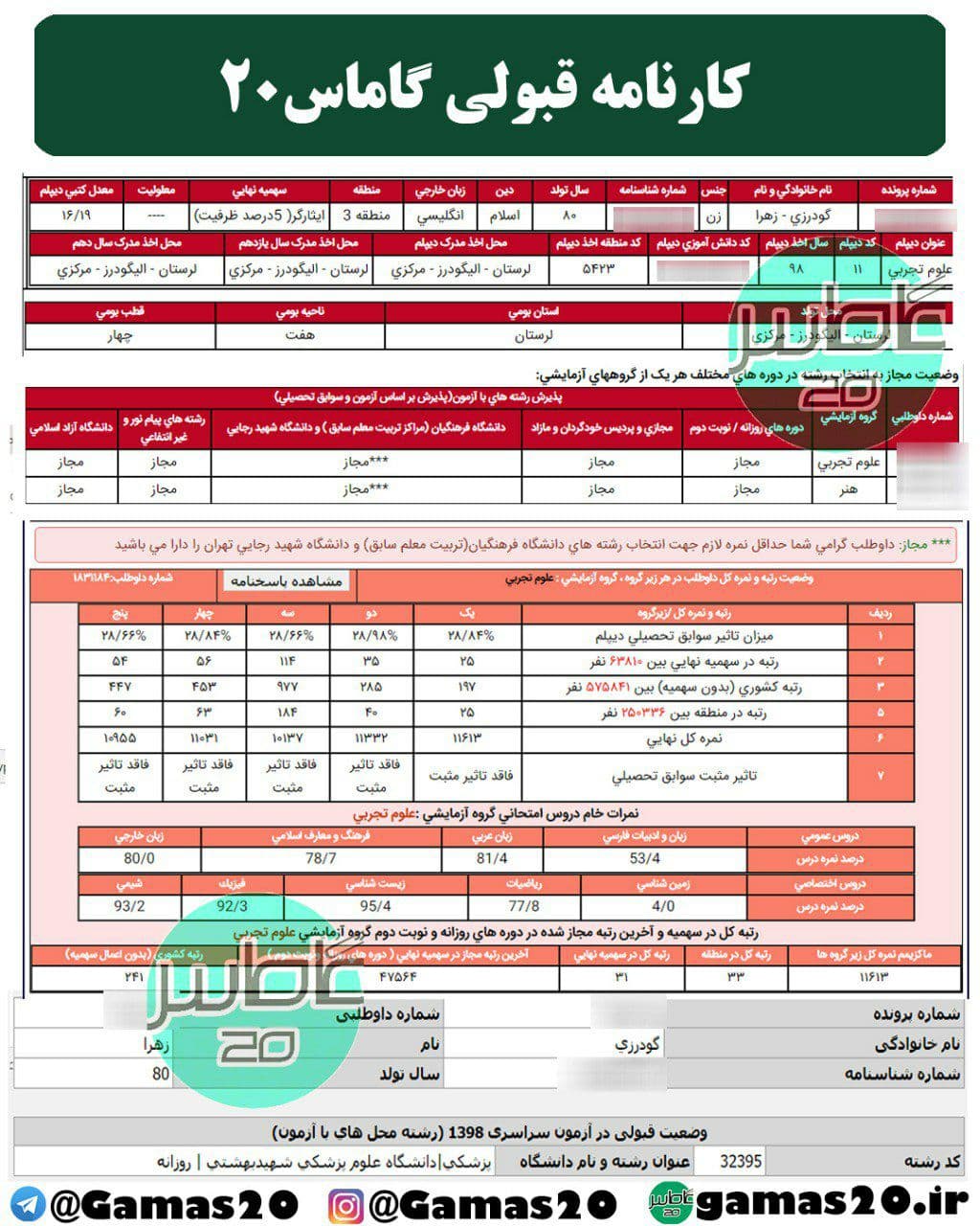 کارنامه قبولی پزشکی شهیدبهشتی