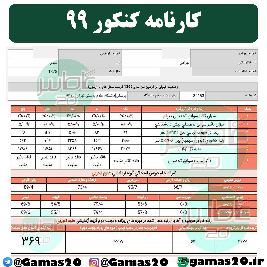 قبولی پزشکی تهران