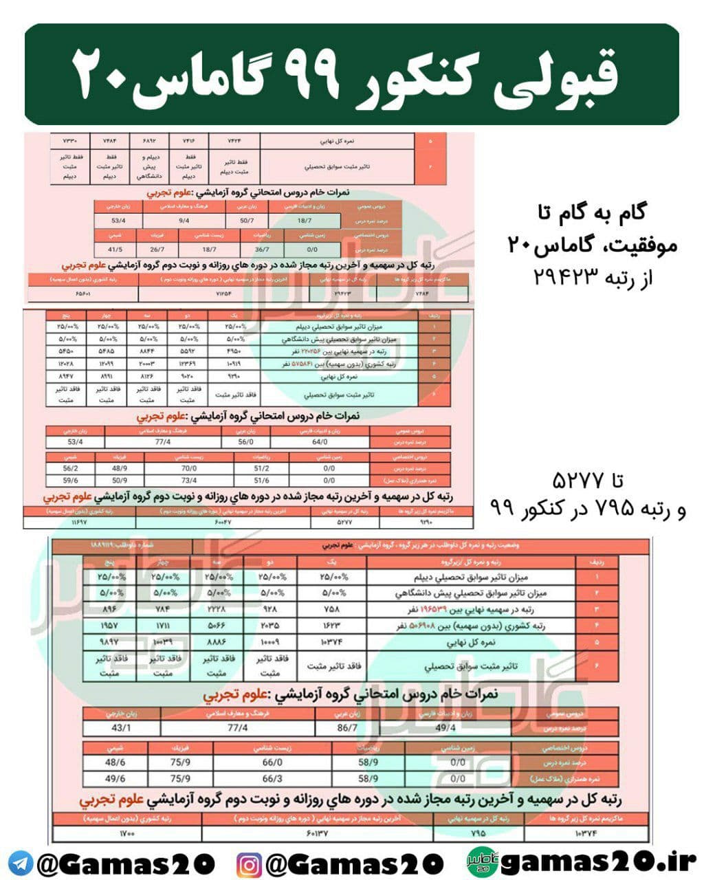 قبولی کنکور 99 گاماس