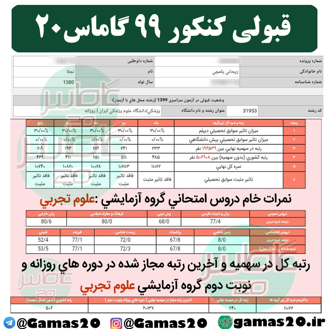 قبولی پزشکی ایران