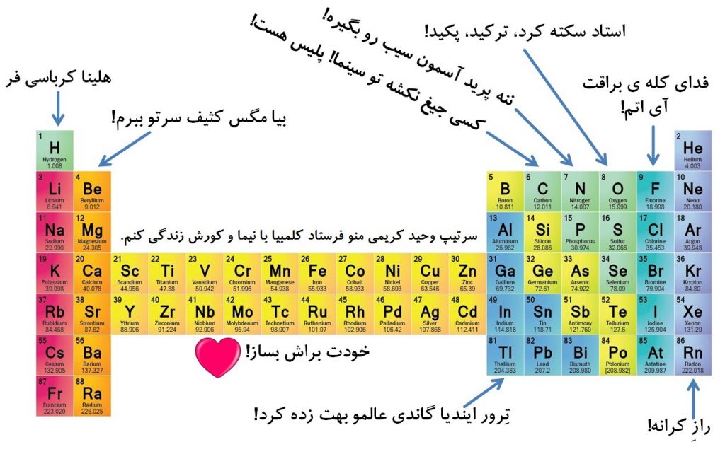 رمز گذاری دروس شیمی برای یادگیری بیشتر