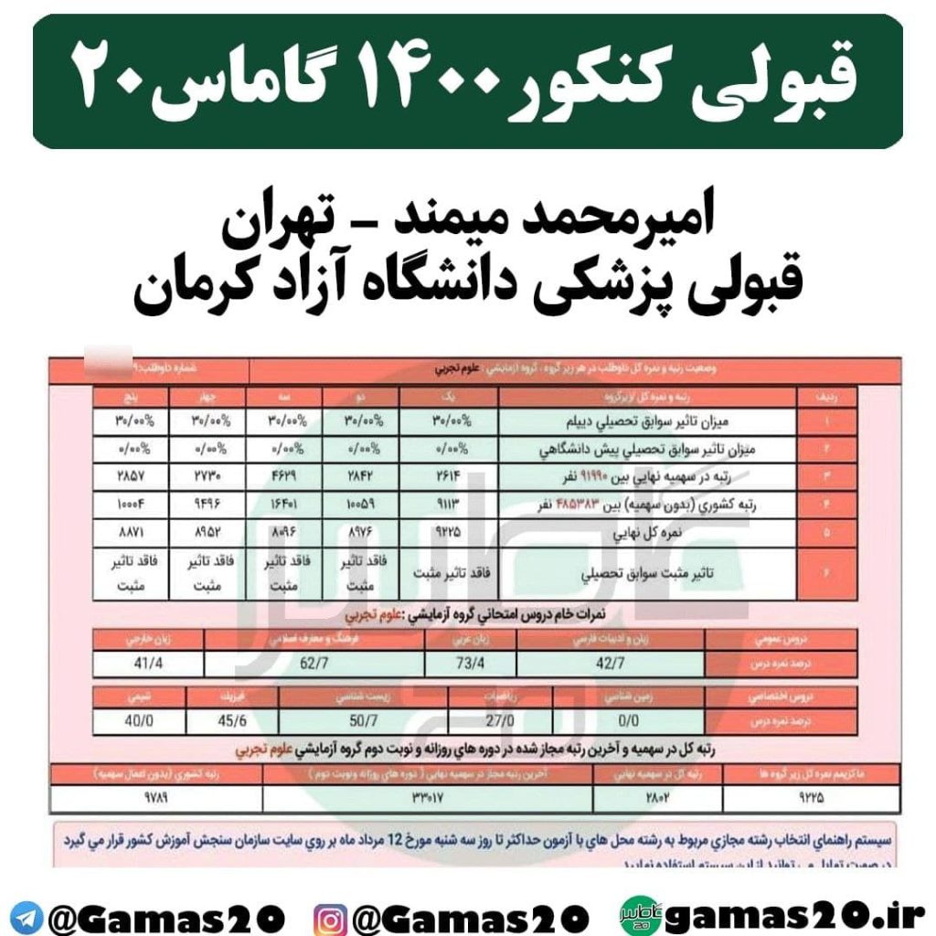 پزشکی آزاد کرمان