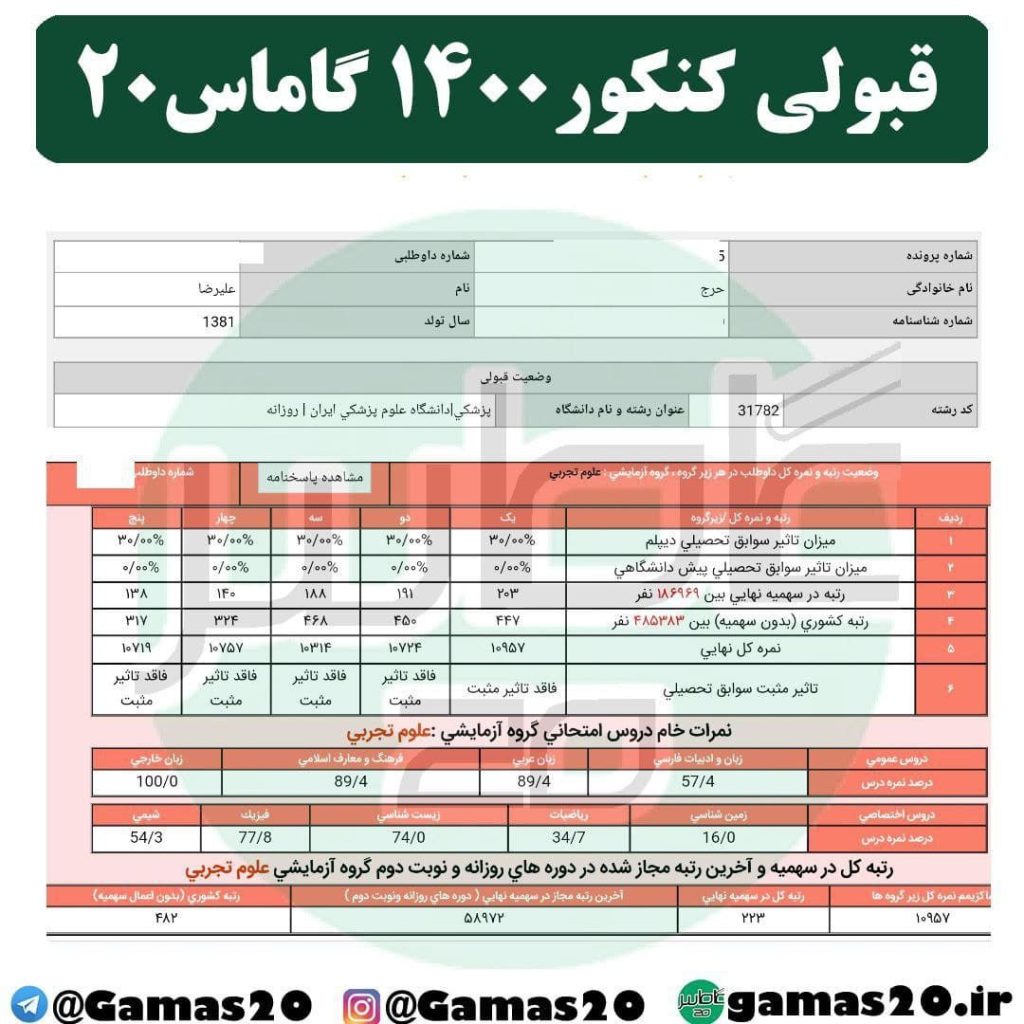 پزشکی ایران