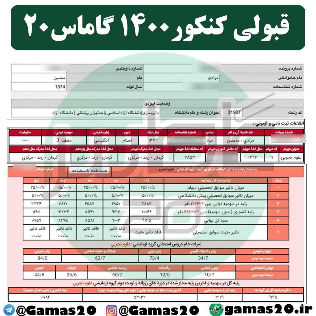 داروسازی آزاد تهران