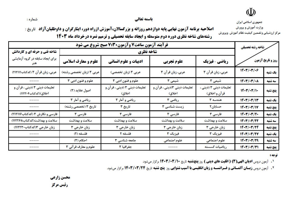 برنامه تغییریافته دوازدهم