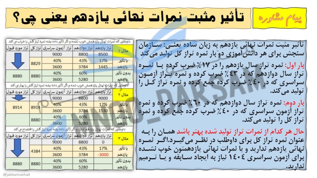 تاثیر معدل پایه یازدهم