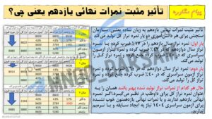 تاثیر معدل پایه یازدهم