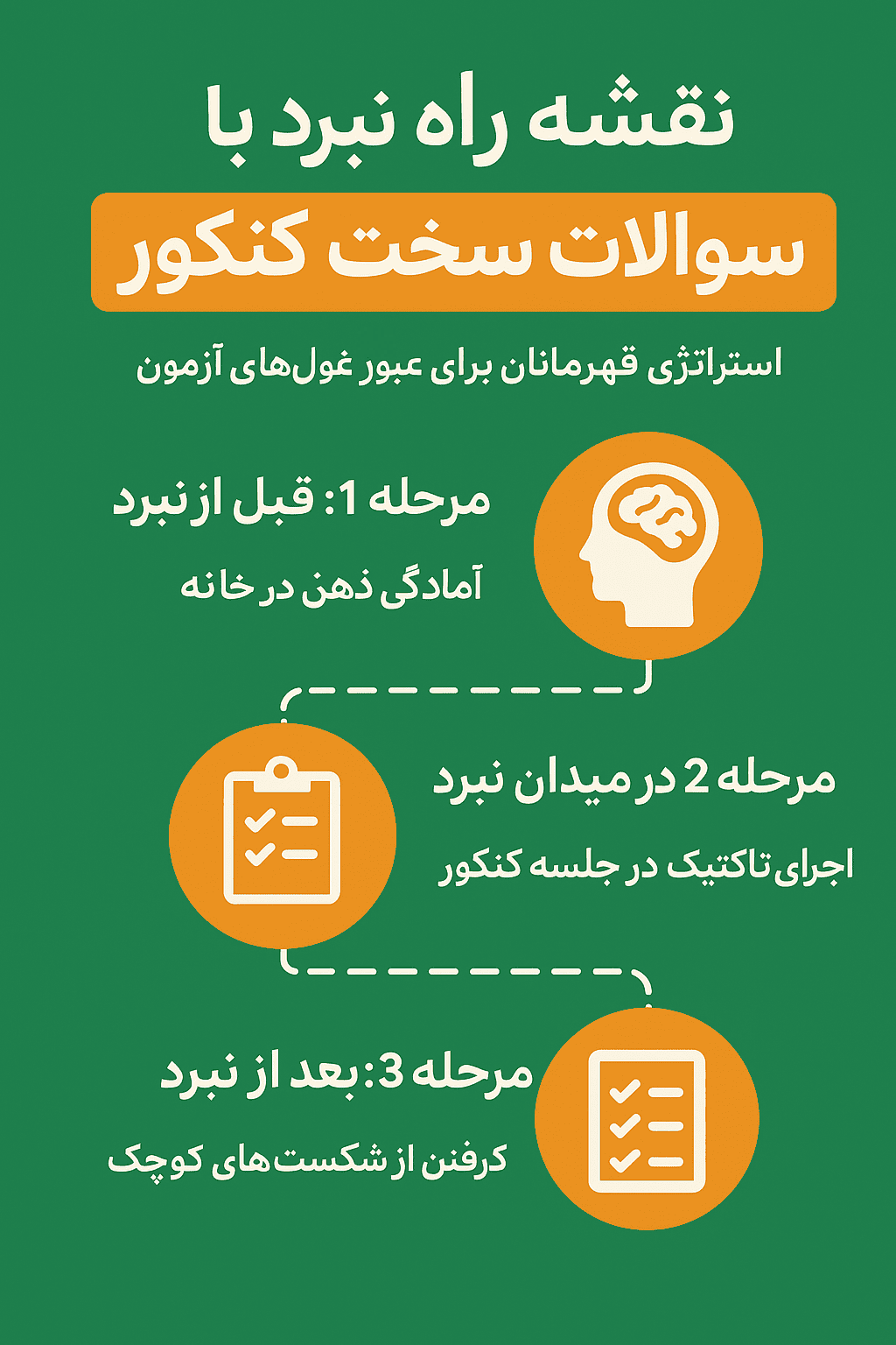 سوالات سخت کنکور