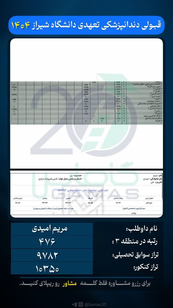 مصاحبه با مریم امیدی