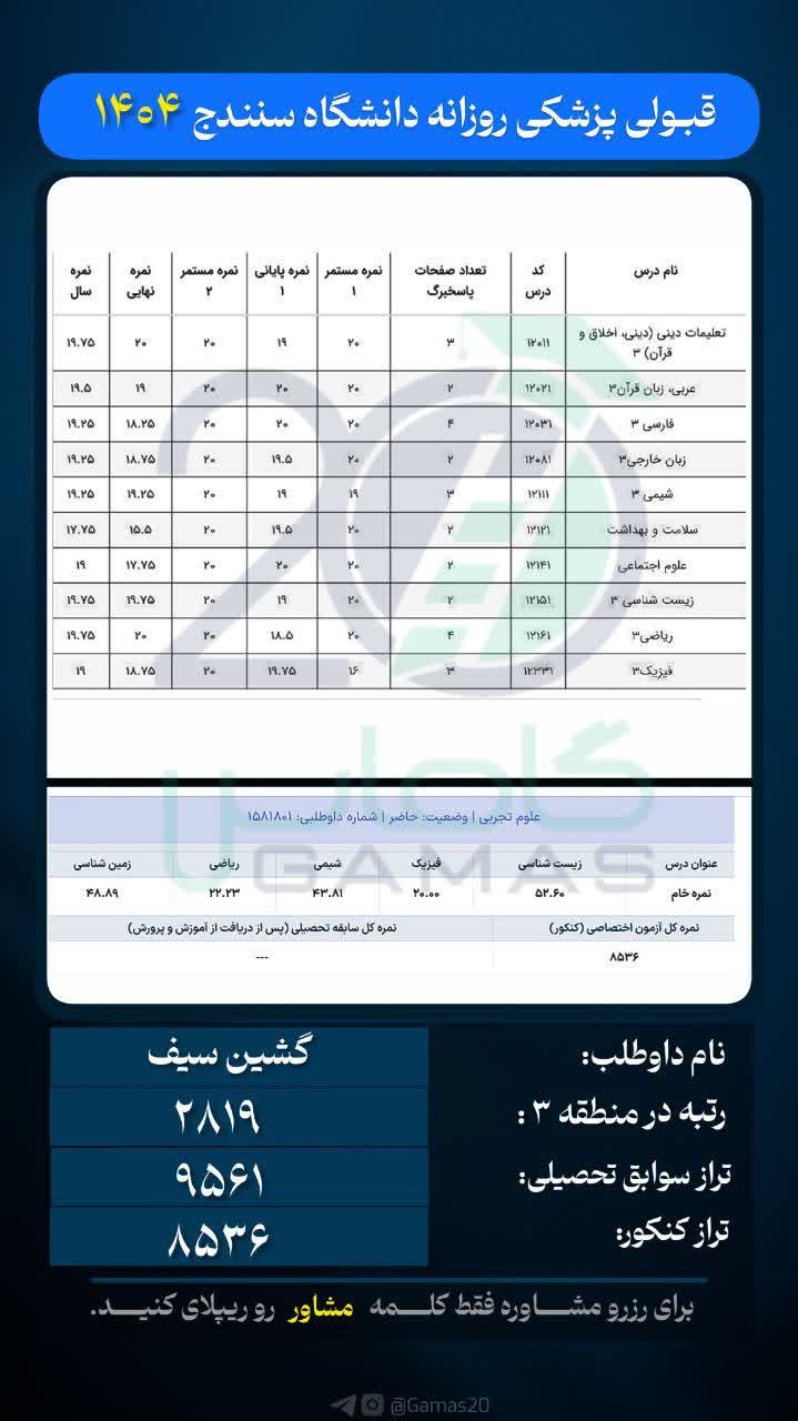 روش مطالعه کنکور پزشکی از زبان رتبه برتر ۴۰۴